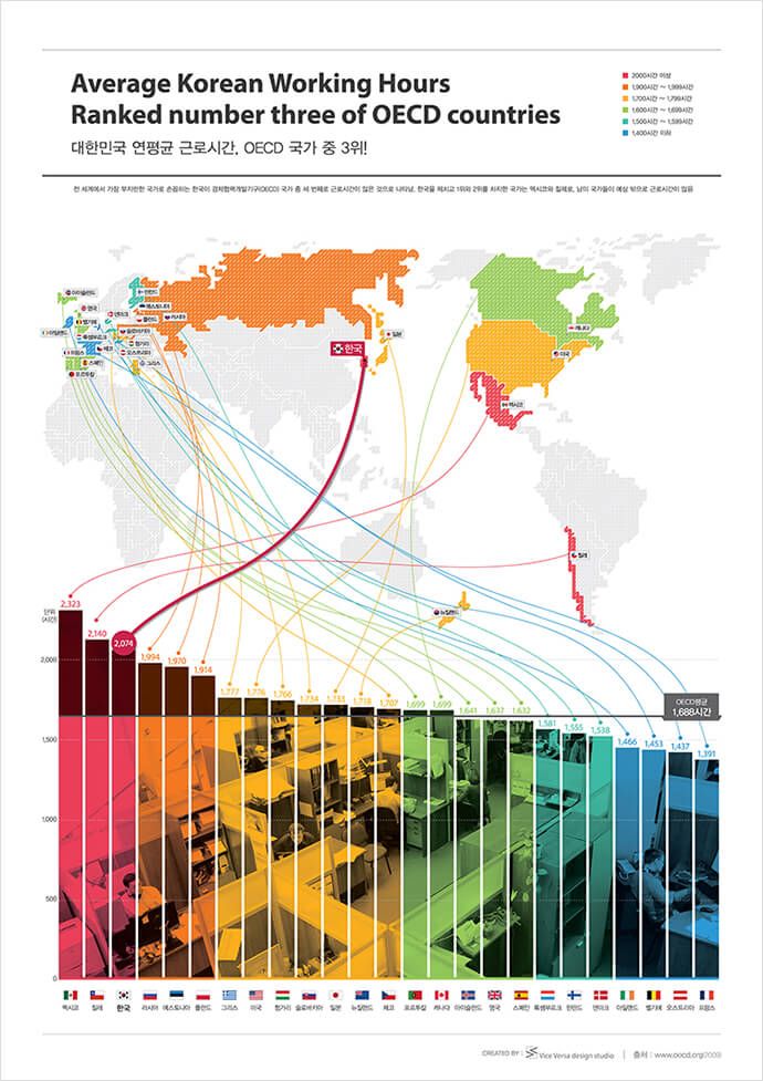 07-oecd-3-average-korean-working-hours-ranked